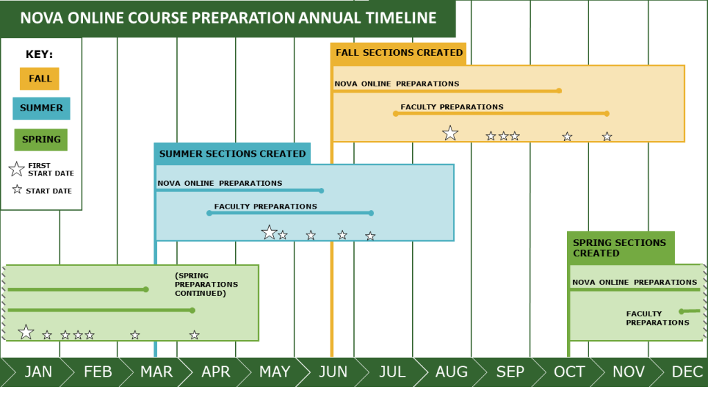 Annual_Course_Prep_Timeline2